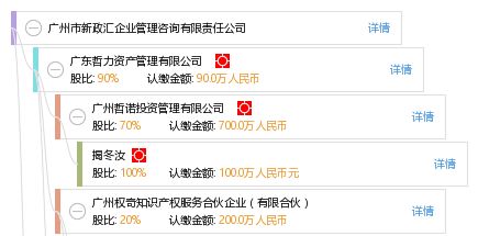 廣州市新政匯企業(yè)管理咨詢有限責(zé)任公司 專業(yè)企業(yè)管理咨詢服務(wù)助力企業(yè)成長